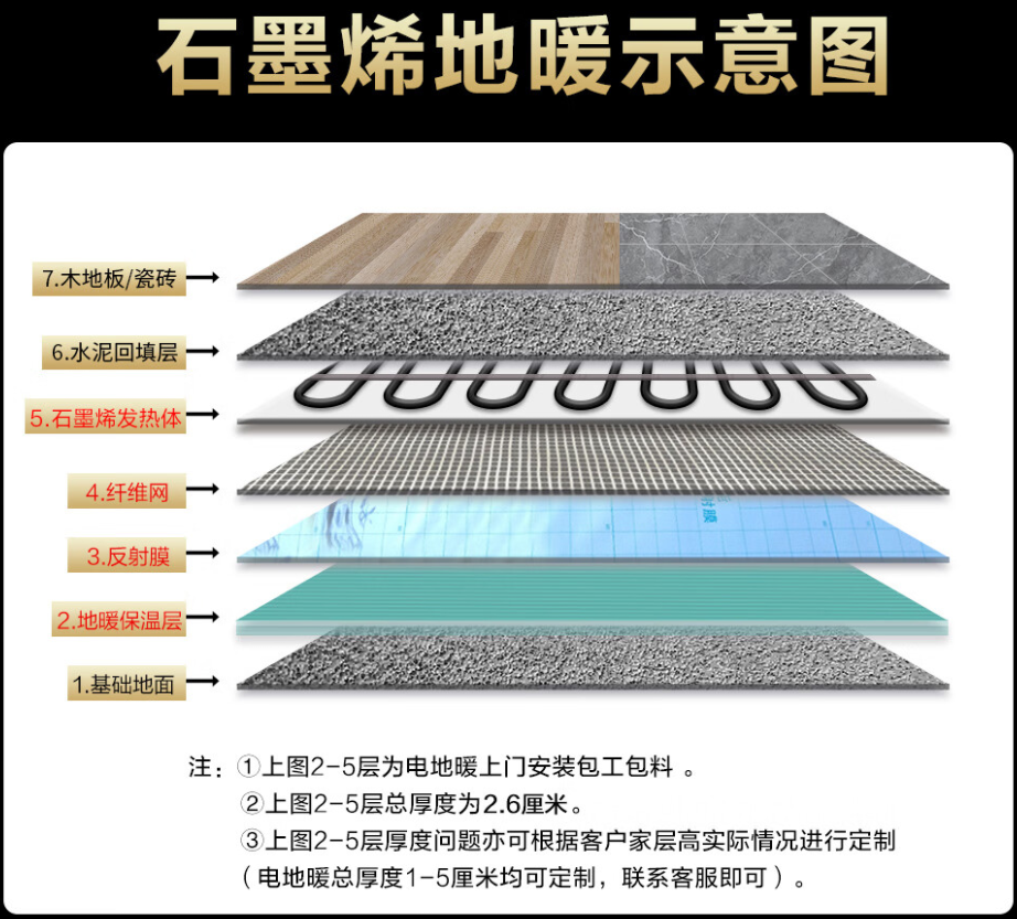 大冶市 石墨烯电地暖公司哪家好？施工质量核心标准